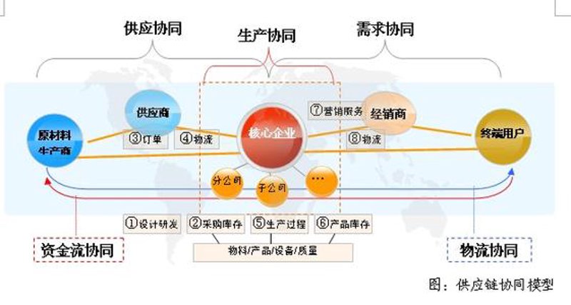 贸易代理公司的现状与发展趋势