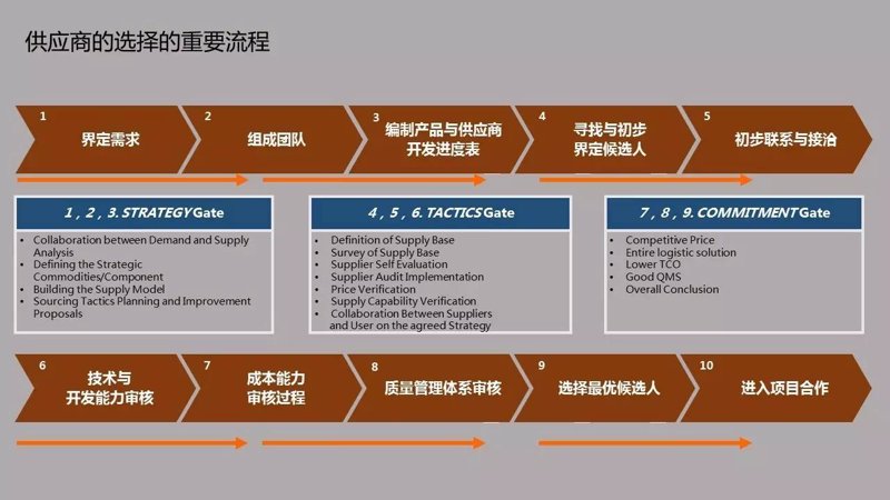 上海贸易公司的日常与秘密